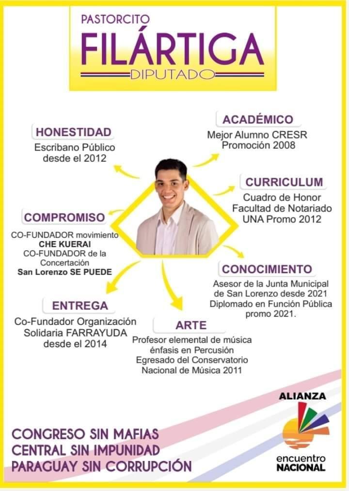 Rodriguez_Chin's tweet photo. Por fin San Lorenzo ,la ciudad con mas denuncias por Corrupcion Congeladas tiene un candidato a Diputado con Curriculum y no con Prontuario.

Joven profesional y conocido luchador contra la Corrupcion en San Lorenzo.

💪💪💪🇵🇾 https://t.co/M80Wzrg4JY
