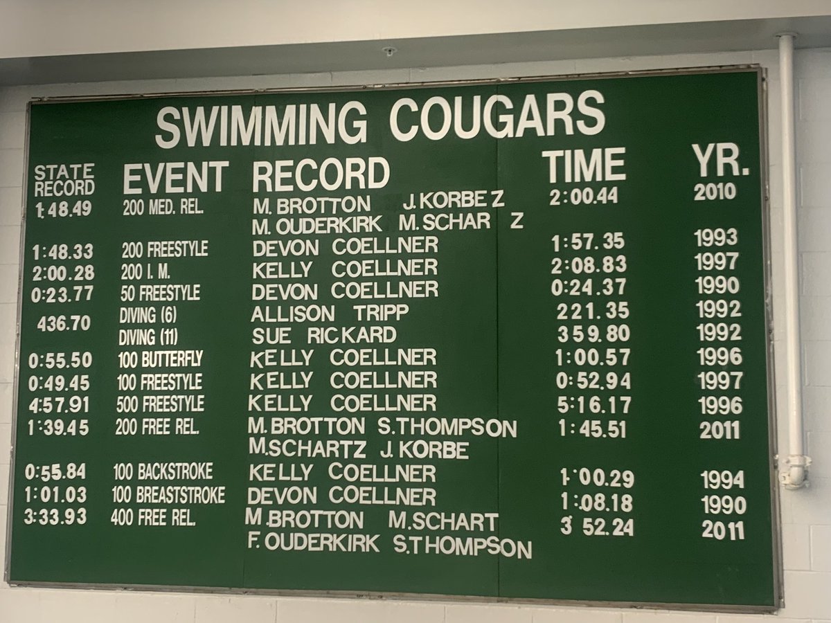 SouthCougars's tweet photo. 🚨 NEW SCHOOL RECORD 🚨

Ally Exline scored (373.55) points at today’s Salina Diving Invitational. Exline’s 11-dive point total broke a 31-year old school record (359.80), set in 1992, by Sue Rickard.

Congratulations Ally!

#305GrowsGreatness @USD305 https://t.co/9HfOlHg1pP