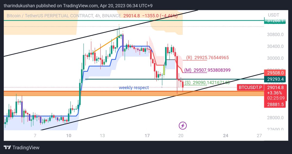 TharinduKusha13's tweet photo. #BTC next 🙄 https://t.co/IdkXLITcqB