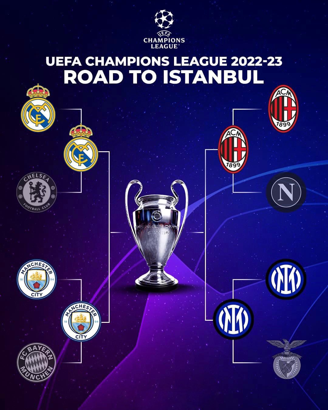 Champions League, SemiFinal