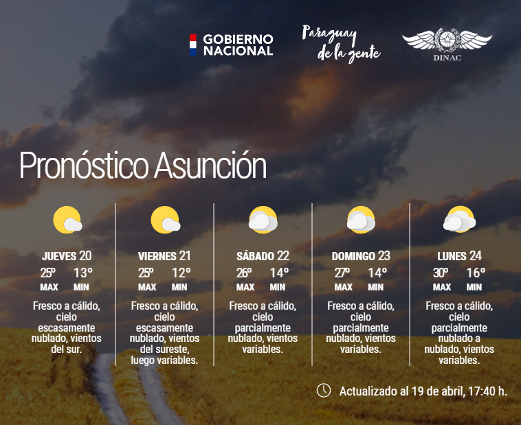DMH_Paraguay on Twitter "Boletín Meteorológico Diario y Pronóstico