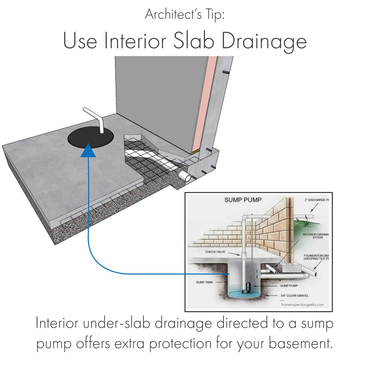 CWarch_design's tweet image. Basement Waterproofing 101
Gravel backfill is one of the most important components of any waterproofing system. Learn more on our blog page. 

#newconstruction #designtips #architectureblog #knowledgeispower #customhomes #moderndesign #nashville #constructionprocess