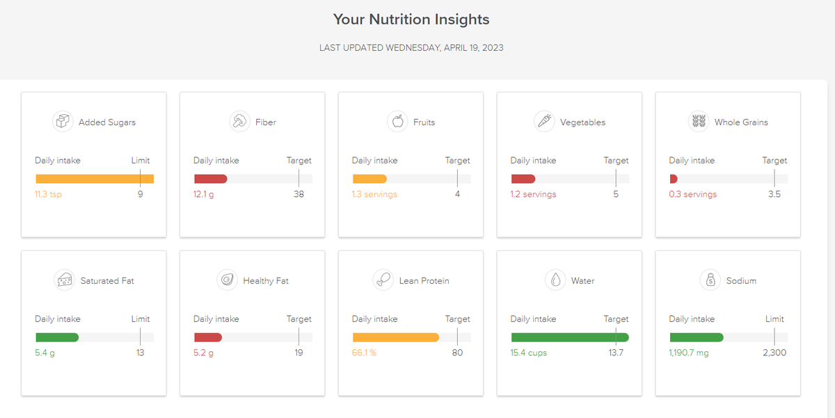 Tom Tran (@adayimportant) on Twitter photo 