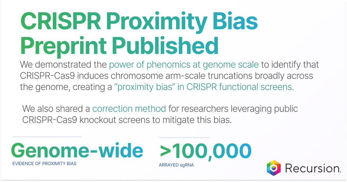 RecursionPharma's tweet photo. This week we released a #preprint detailing #genome-wide evidence of “proximity bias” in #CRISPR-Cas9 #gene editing.

For researchers leveraging public CRISPR-Cas9 knockout screens, we disclosed the correction method we have already deployed.

Learn more: https://t.co/aDB87bneNz https://t.co/EzCVf8fL7o
