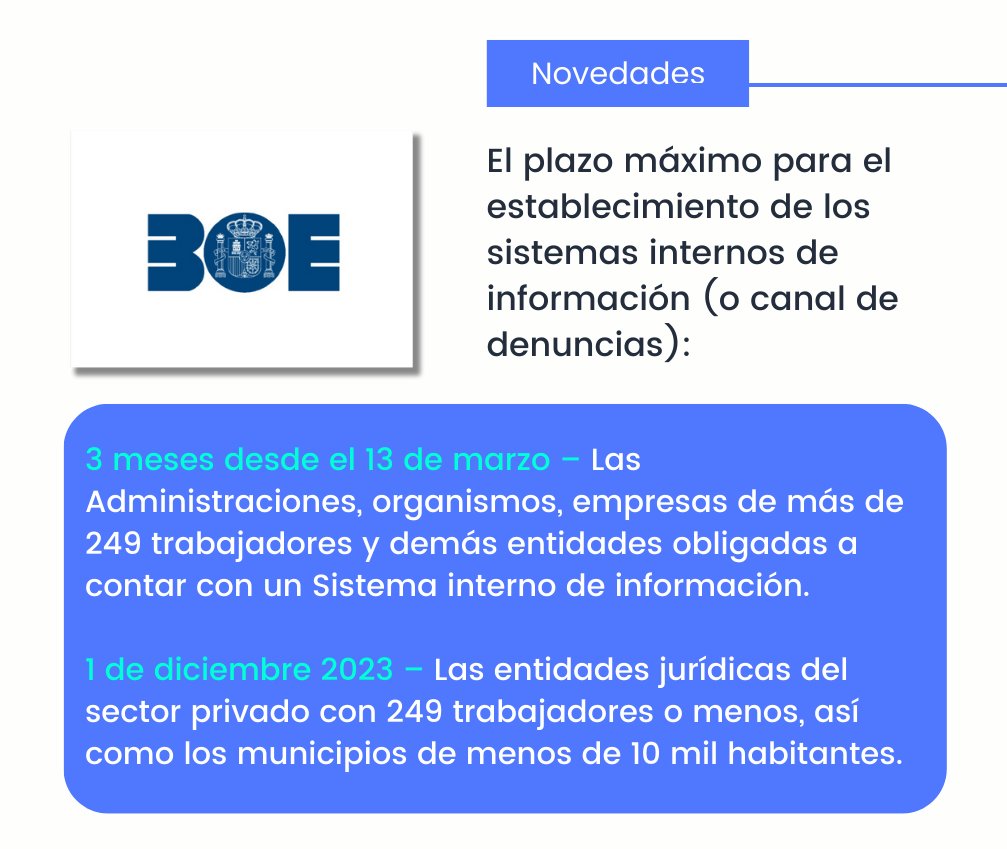 global_suite's tweet photo. ¡Faltan menos de 2 meses! ¿Conoces las sanciones por no cumplir con la Ley? 👉 https://t.co/ijfGjHCdHA

Las multas oscilan entre los 600.001 y los 1.000.000 de euros para las personas jurídicas por el hecho de no cumplir con la obligación de implementar un canal de denuncias. https://t.co/Z2KuQUX7YC