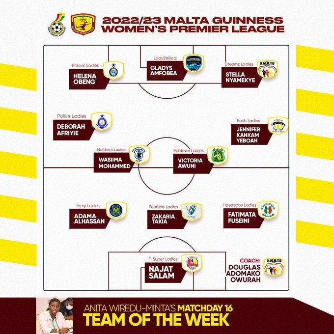 CONGRATULATIONS 🎉
✍️Our safest pair of hand

SALAM NAJAT 💃

@TEAM OF THE WEEK
<a href="/MATCH/">Match</a> DAY 16
 
#tamale_super_ladies
💛❤️🤍💙
#WeAreHereToStay