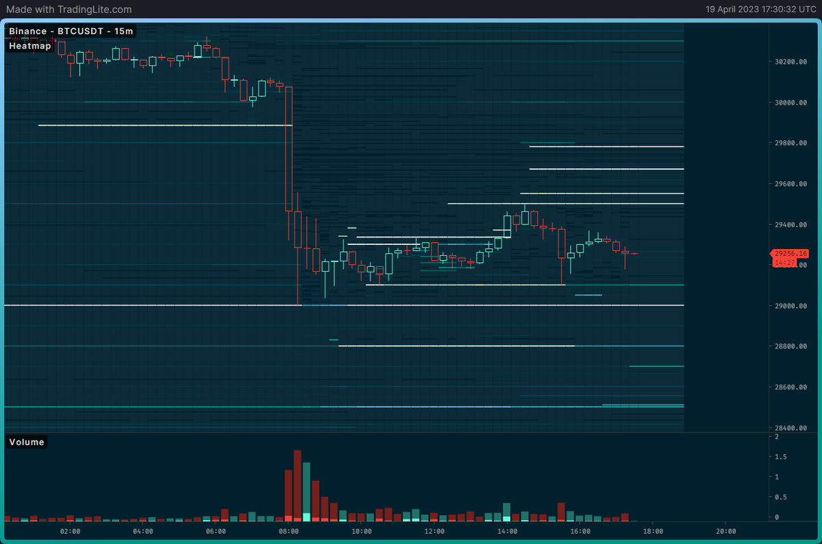 ByzGeneral's tweet image. Someone on Nancy has been fucking around so much in the spot book it&apos;s ridiculous.

I can&apos;t tell what their goal is, this has been going on for days and seems completely random.