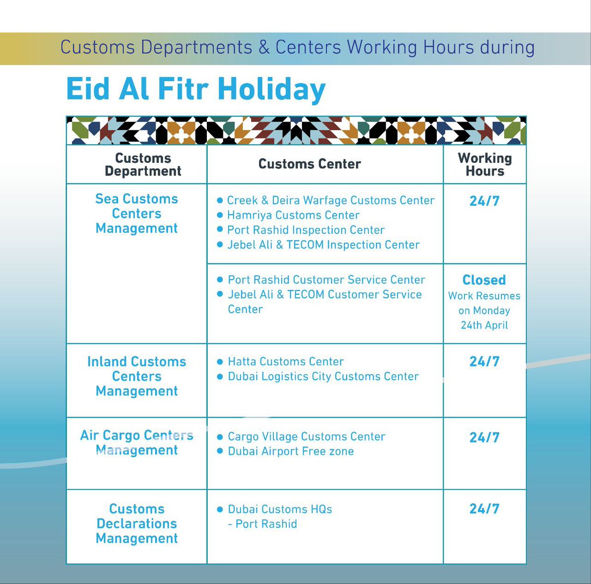 جمارك دبي Dubai Customs on Twitter "DubaiCustoms emphasized that continuing its operations