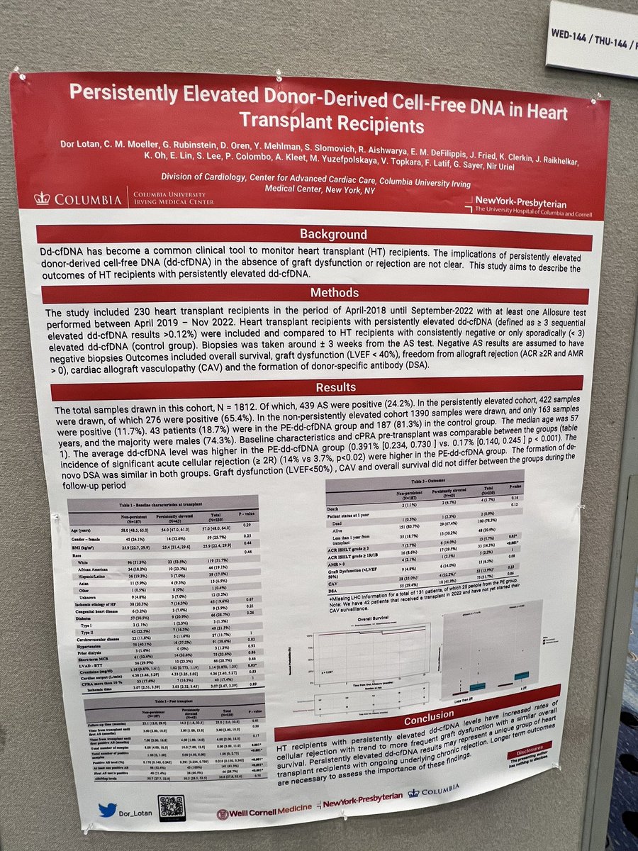dor_lotan's tweet photo. 🔥📰🫀Let’s start! Some of our studies presented today at #ISHLT2023 #ddcfdna @NirUrielMD @gtsayer @Daniel_OrenMD @ersied727 @VeliKTopkaraMD @Justin_FriedMD https://t.co/fNPsu5OmvL