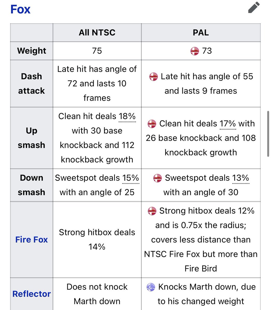 could you imagine if Nintendo had released a patch for melee that balanced the game 😆

woulda been a crazy timeline haha