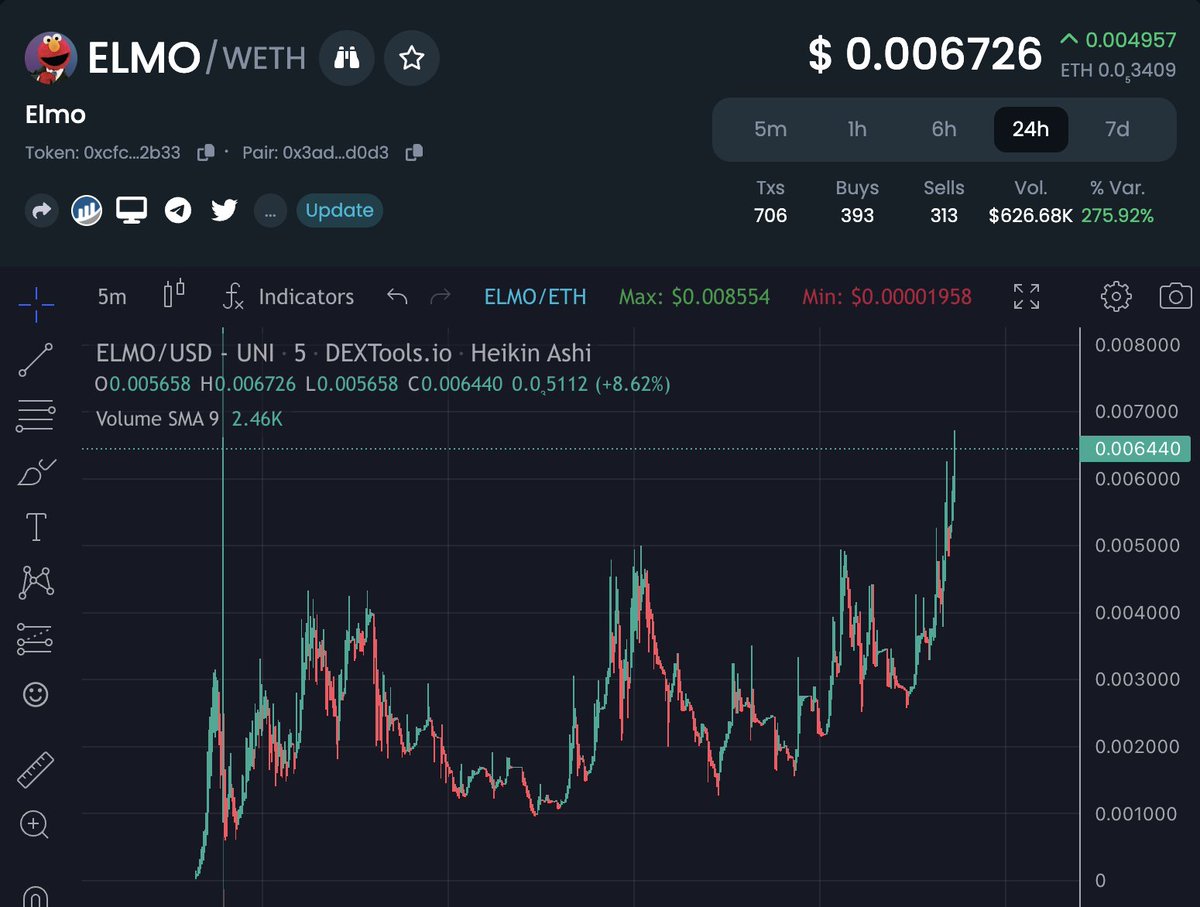 CryptoSuperApe's tweet photo. $ELMO is making me rich or what 680K 🤨
@ElmoErc https://t.co/HEI0ynayre