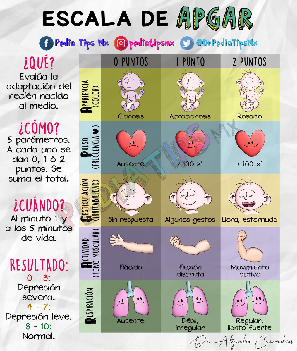 p-t-smx-on-twitter-prueba-o-escala-de-apgar-la-dise-la