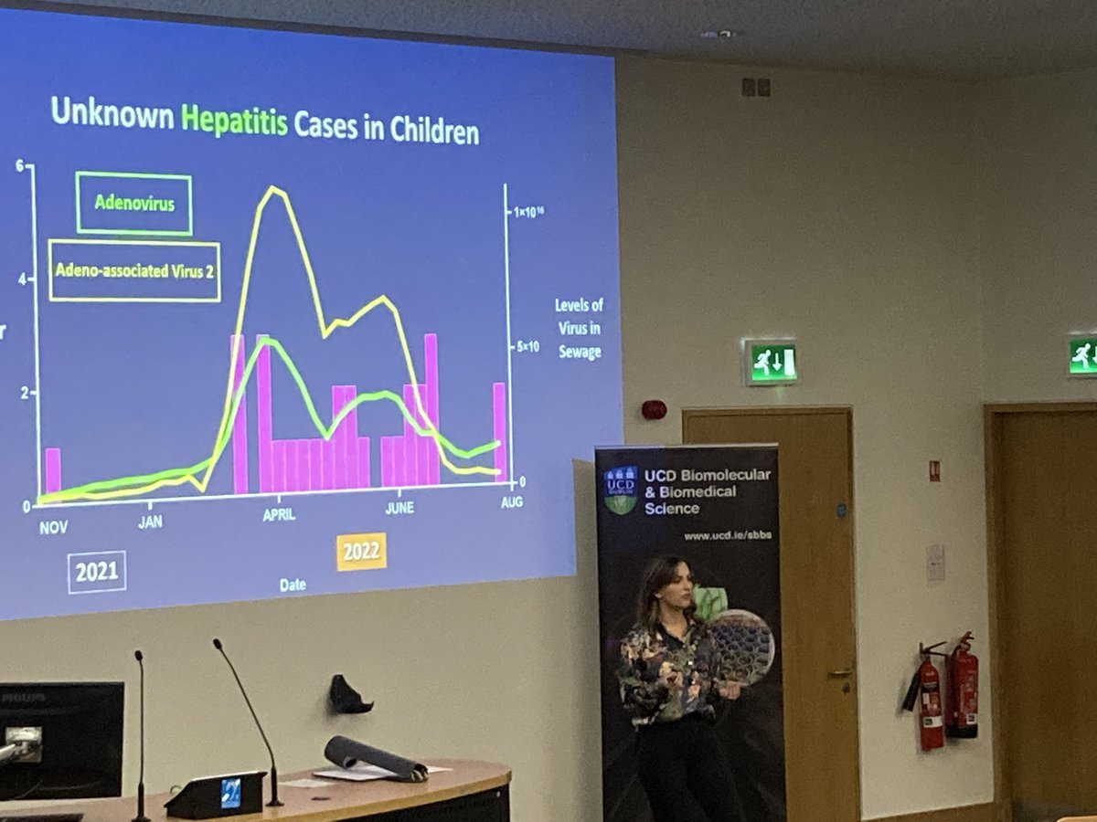 Last but by no means least @NiamhMartin9 talks “Keeping tabs on Covid” monitoring covid or other outbreaks by testing wastewater. ⬆️ in covid cases fit with covid levels in sewage & sometimes before the cases numbers ⬆️ so they predict outbreaks @COVIDPoops19 #UCDEngage @UCD_SBBS