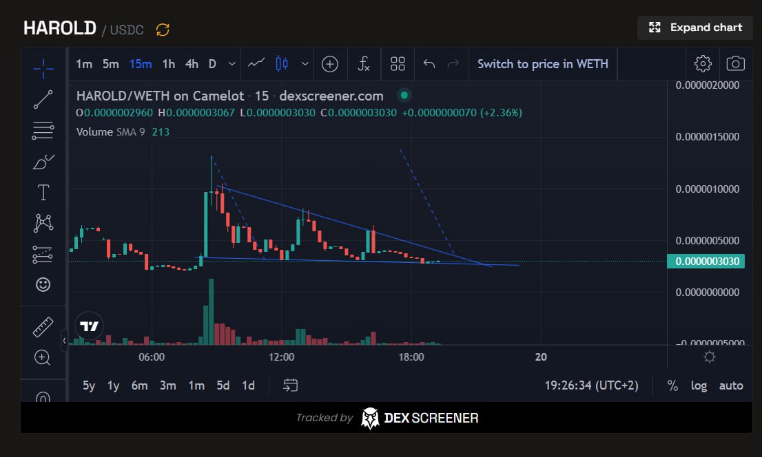 HaroldToken tweet picture
