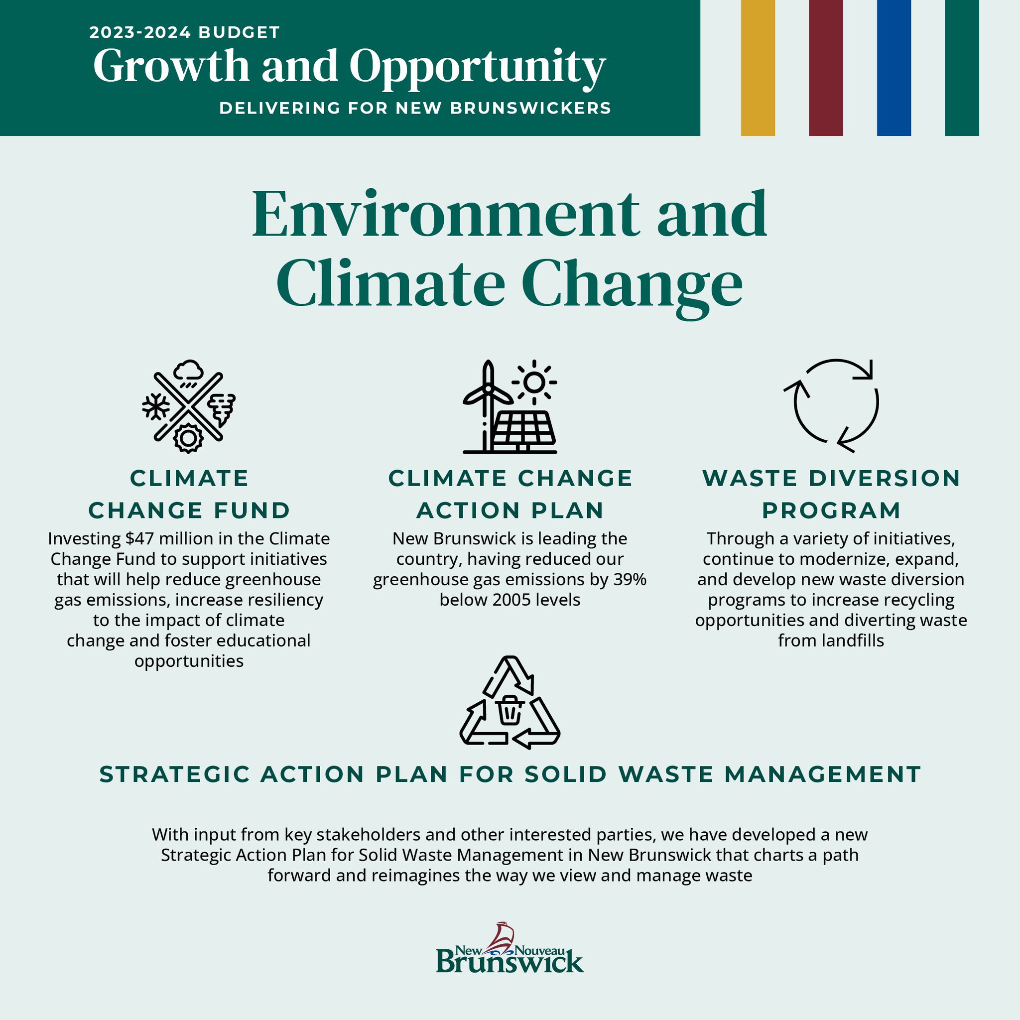 New Brunswick Recycling Schedule 2024 Teri Abigael
