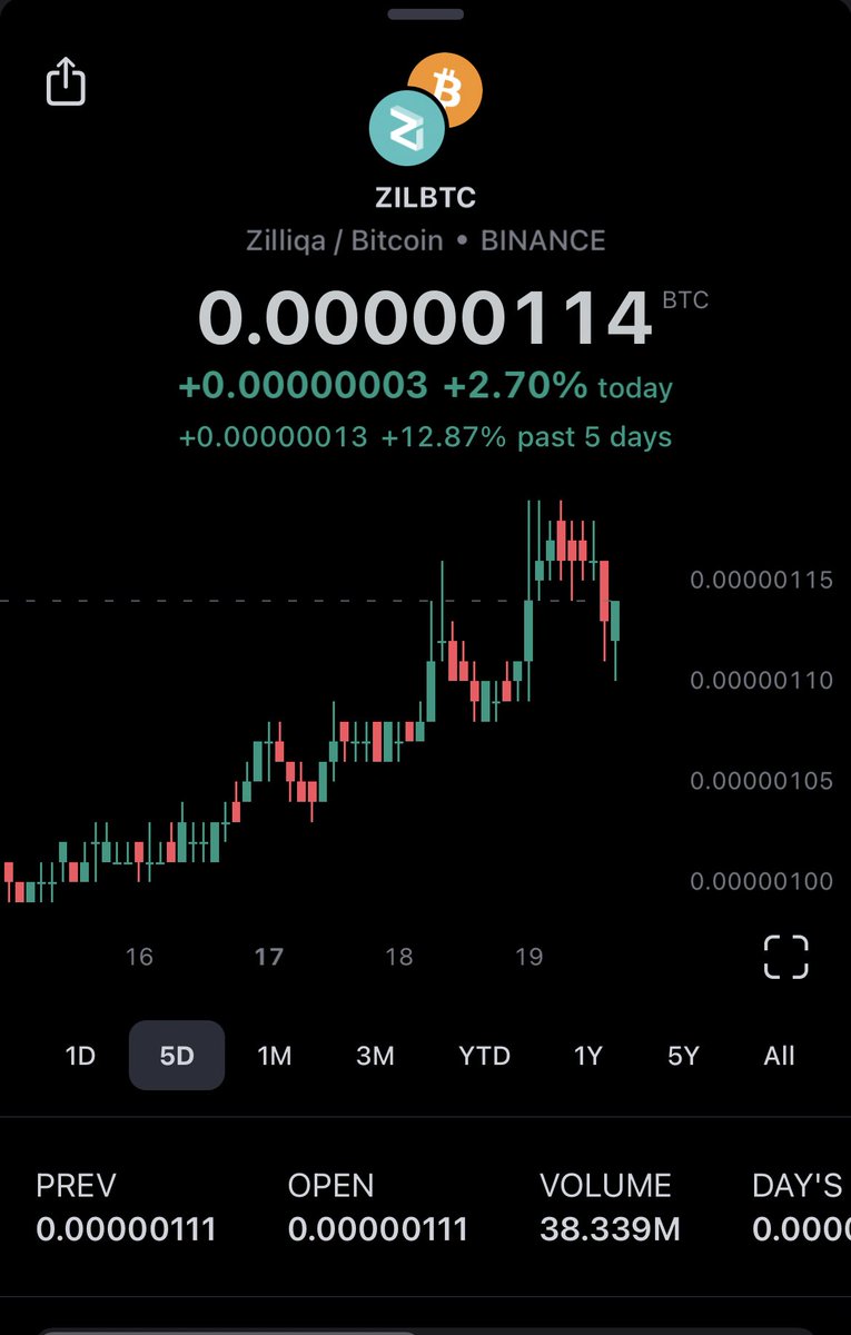 hypestreetbets's tweet photo. What dip? $zil https://t.co/4eFEgTYa0R
