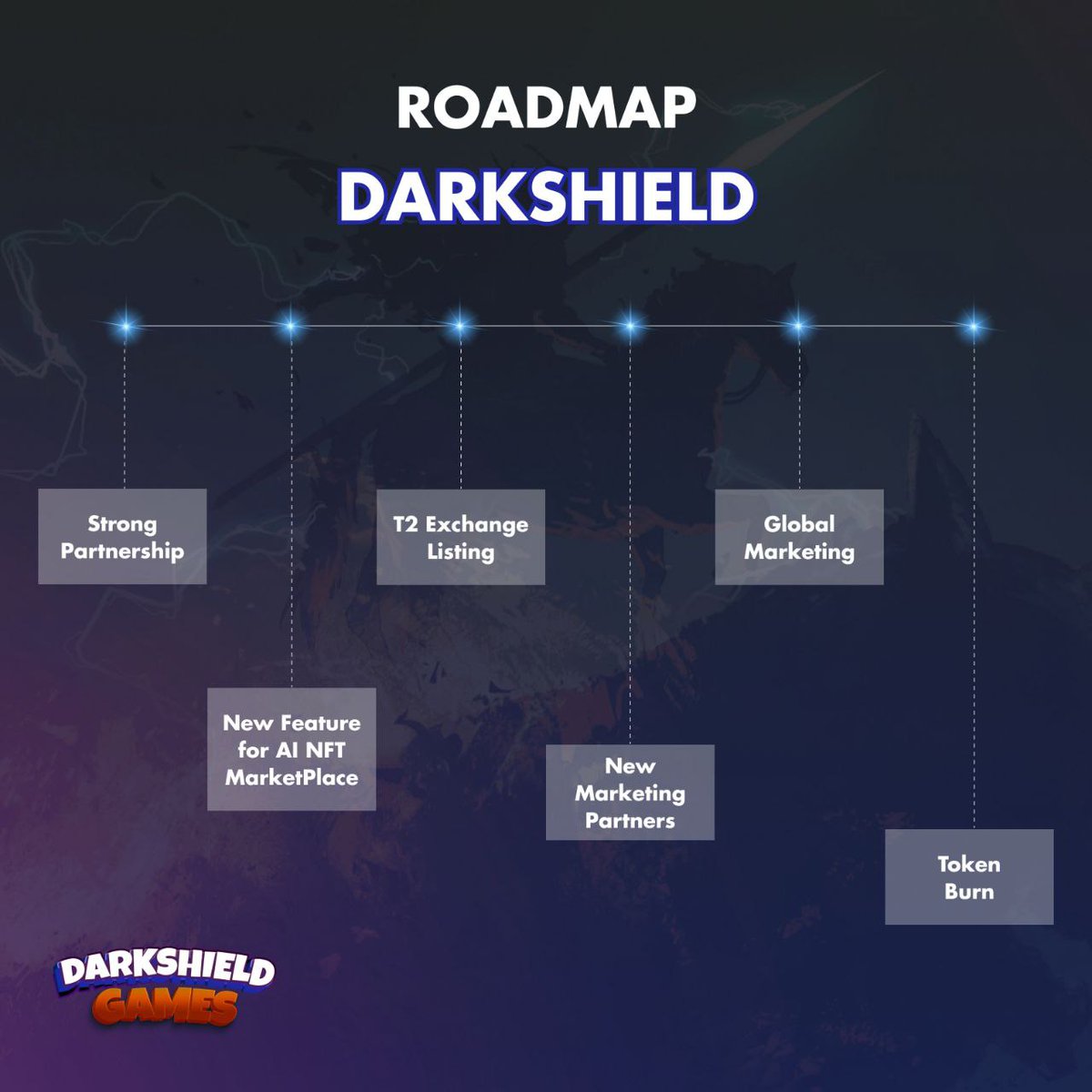 DarkshieldG's tweet photo. 🚀 Exciting news! We're proud to unveil our latest roadmap, charting the course for our future growth &amp; innovation. 

🌟 Get ready to embark on an incredible journey with us! 📈 

 #DKS #RoadmapReveal #NextBigThing #StayTuned https://t.co/5mgfCOphPH