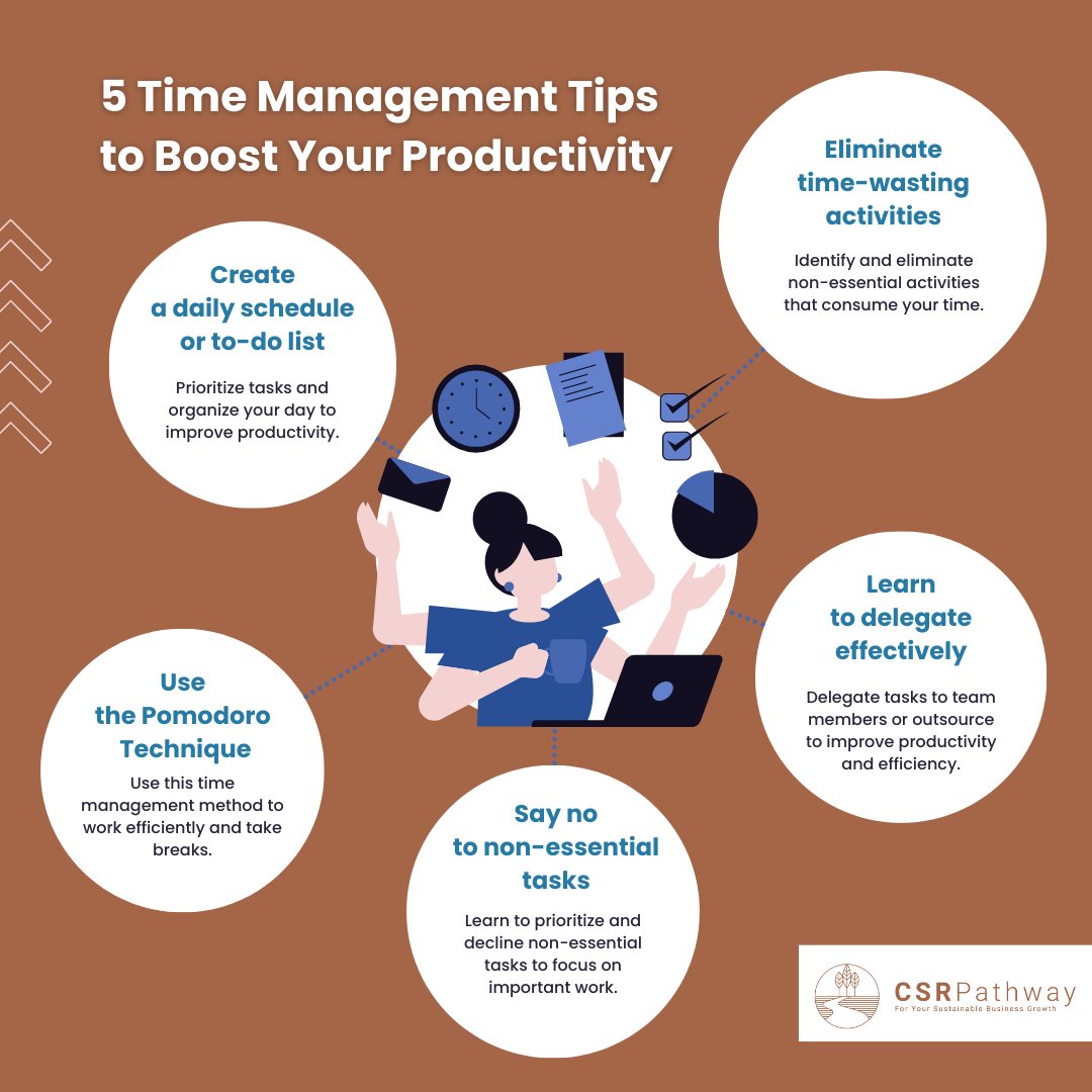 Time management is more of a state of mind than anything else. To effectively manage your time, here's some time-management tips to boost your Productivity. #CSRPathway #practicemanagement