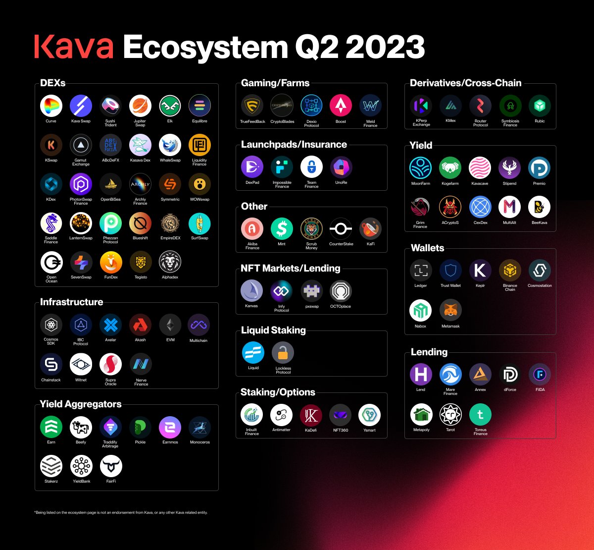 KAVA_CHAIN's tweet photo. More buidl on #KAVA 🔴 https://t.co/f8GLOfhEtg