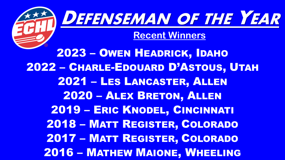 ECHLWeek's tweet photo. Winner of the ECHL's award for Defenseman of the Year is Owen Headrick of @Steelheads. In addition to tying for the top spot in defense scoring, he led all blue liners in goals and finished third among d-men in plus/minus. (Teammate Matt Register has won this award three times.) https://t.co/EbpsYVoI8T