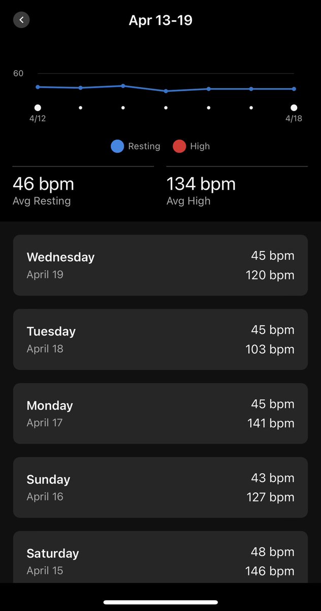 JCardenete's tweet photo. Heart rate vs layoffs https://t.co/bWSiDWTawv