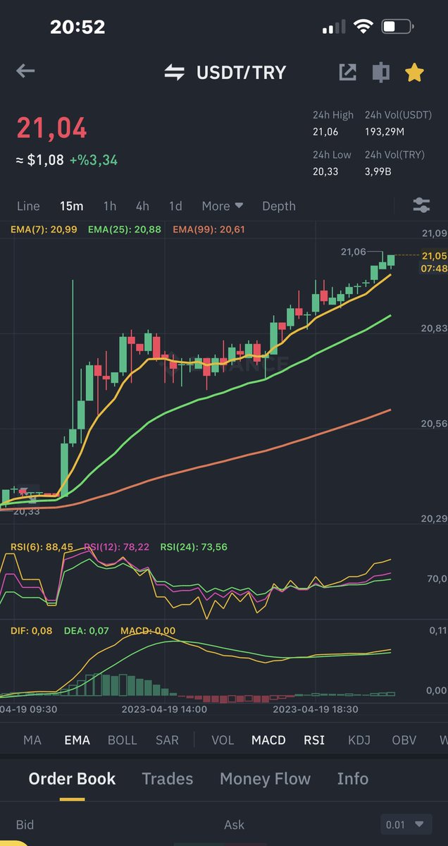 SinanAYDINHAN's tweet photo. #usdtry 😳 #digitalusd 21 i aştı #cripto https://t.co/SbTt5WoQYv