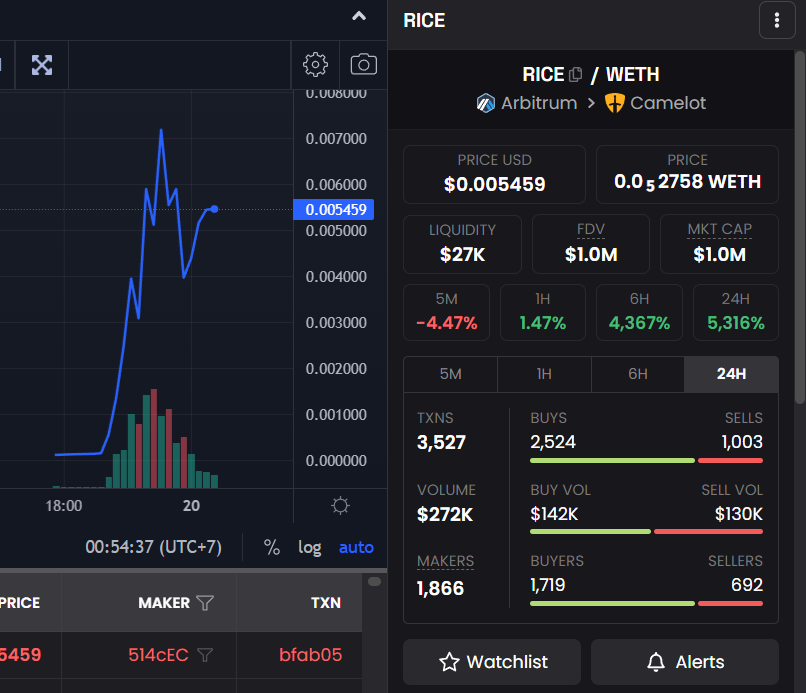 0xValarie 🎒 on Twitter "can rice feed my whole village? Cat_Mouse