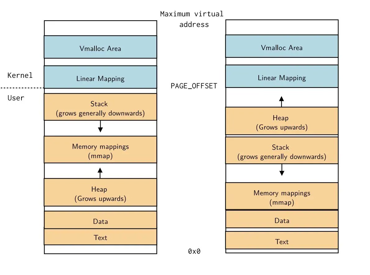 0xor0ne's tweet image. Linux debugging, profiling and tracing training 
Very cool course by @bootlincom 

Slides: bootlin.com/doc/training/d… 
Lab exercises: bootlin.com/doc/training/d… 
Lab material (.tar.xz): bootlin.com/doc/training/d…

#Linux