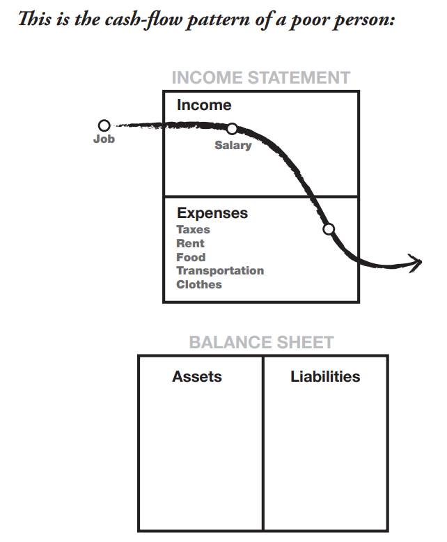 LeadersDev's tweet image. Sup fam ...  

For those who might concern!  

“Rich people acquire assets. The poor and middle class acquire liabilities that they think are assets,” 

By: @theRealKiyosaki
Book: Rich Dad, Poor Dad (Recommended, get it) 

#NFT #NFTs #NFTCommuntiy