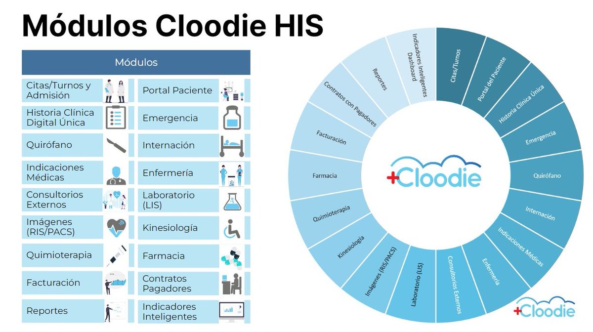 En Cloodie, apoyamos a los centros de salud cada día con los pacientes en el centro de nuestras soluciones para lograr mejor acceso, calidad y costo en salud.

Contáctanos, nuestros DMs están siempre abiertos!

#HistoriaClínica #EHR #HIS #Salud #LatinoAmerica #hospital #HIMSS23