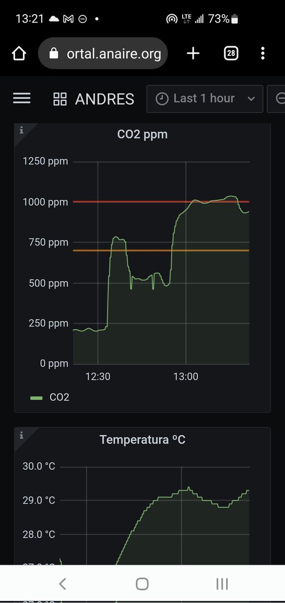 As @CSVConference is a data nerd friendly event which also takes into account the pandemic state of the world, I brought my @Anaire_co2 open source Respirated Air meter that, of course, builds data around Co2 levels!
#csvconf #iot #dataviz