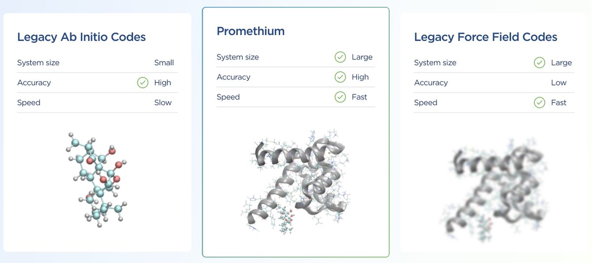 What do you prefer a low-definition image of the big picture or a small HD cut out? What if you can have the best of both worlds?

We just announced #Promethium, a #GPU-accelerated platform for pharmaceutical and material discovery. promethium.qcware.com