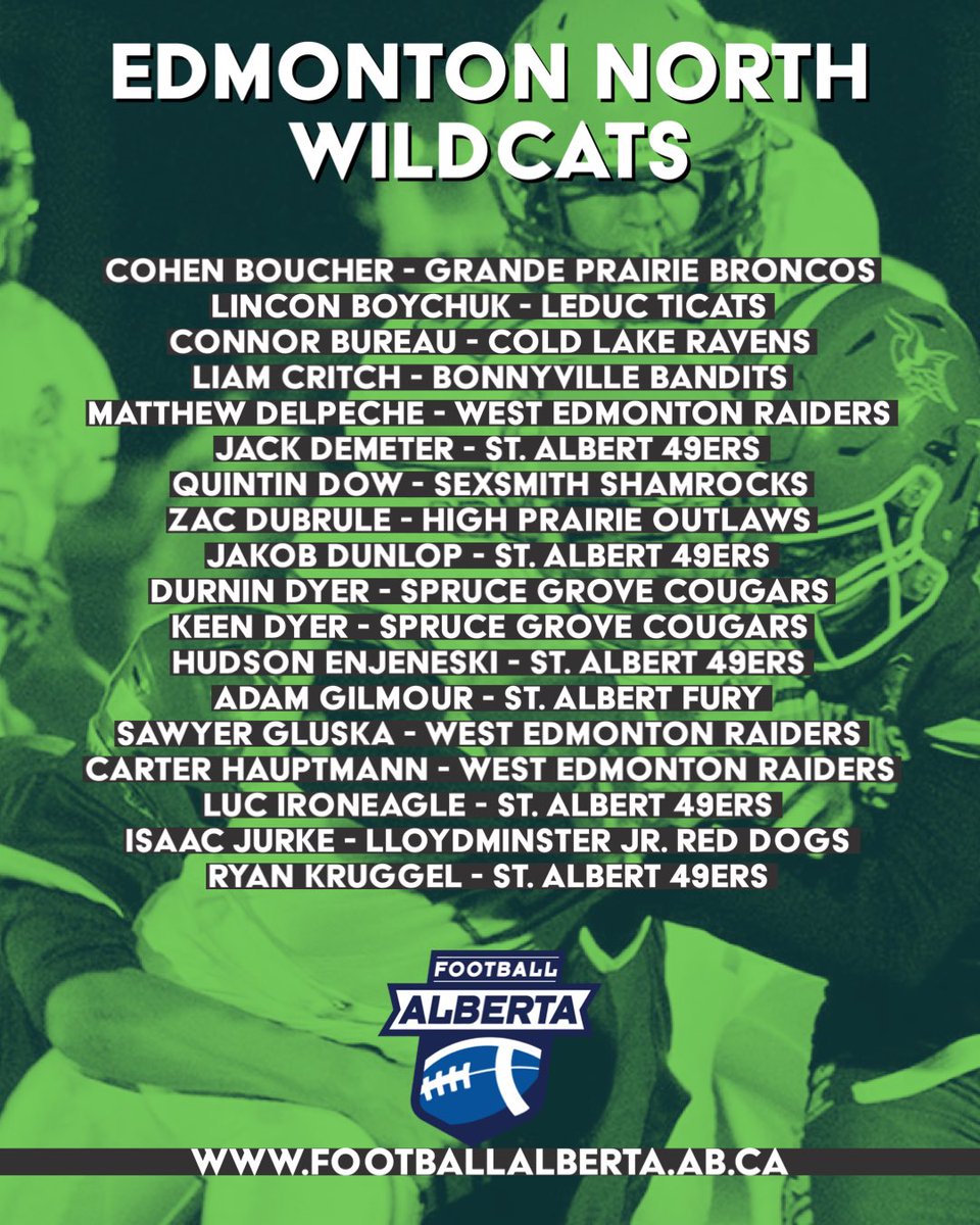 FootballAlberta's tweet photo. Congratulations to all the athletes who have made it to the final Edmonton North Wildcats team. Thank you to all our coaches for the evaluation and selection process.
🏈🏈
#football #footballalberta #u16 #northselectioncamps #finalteam #yegandarea https://t.co/dTvEMnip6h