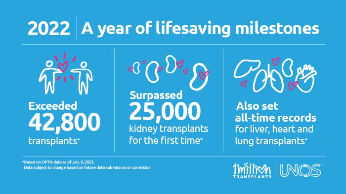 BNAFoundation's tweet photo. A year of lifesaving milestones! See what you can donate today! https://t.co/CPDxx95eEG