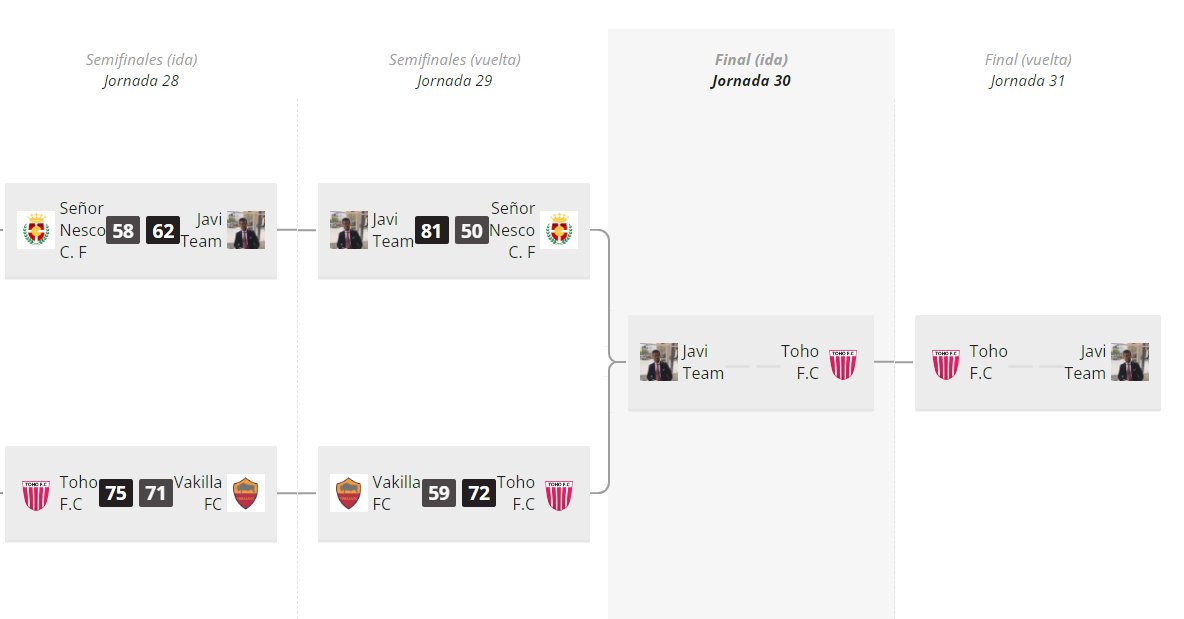 Cartagenaleague's tweet photo. 🧵7/12 Empezamos con los torneos!!! 🏆 Ya tenemos final en la #championscartagenaleague. #Tohofc se enfrentará a #Javiteam. Nivelazo en la final!!! El campeón nos representará en la @EliteBiwenger !! https://t.co/TMIiRnwADN