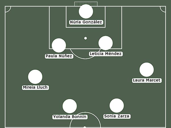 AndreuBertomeuM's tweet photo. Este sería el mejor 7 de jugadoras Zurdas seleccionadas en el #DraftQueensLeague de la #QueensLeague según el algoritmo.
POR:
@nuriagnza
DF:
@Paune21
@LetiMendez_15
MC:
@MireiaLluch20
@LauraMarcet2
DL:
@Yoli17
@soniazp9 https://t.co/qUzhPh6olF