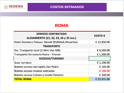 alfredoalvarez1's tweet photo. SEDENA compró en 2019 un paquete de 3400 pasajes de avión en Aeromexico Premiere para cualquier destino del mundo por 85 millones de pesos. Toda esa información será clasificada como seguridad nacional para que no la vean los adversarios https://t.co/oahzdlJ4Md