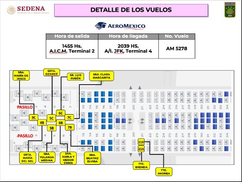alfredoalvarez1's tweet photo. SEDENA compró en 2019 un paquete de 3400 pasajes de avión en Aeromexico Premiere para cualquier destino del mundo por 85 millones de pesos. Toda esa información será clasificada como seguridad nacional para que no la vean los adversarios https://t.co/oahzdlJ4Md