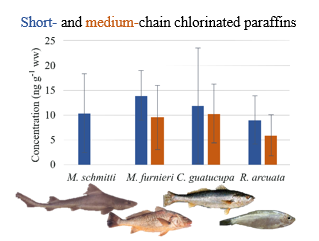 IADO_ok's tweet photo. 🌊 #nuevoartículoIADO. Investigadores del IADO, la UFRJ (Brasil) y UHOH (Alemania) han analizado y detectado parafinas cloradas en Argentina y el Océano Atlántico Sur por primera vez. #SCCPs #MCCPs #POPs #StockhlomConvention #plasticadditives
https://t.co/xiyzUxBZ0B https://t.co/EsUeW6EAkR
