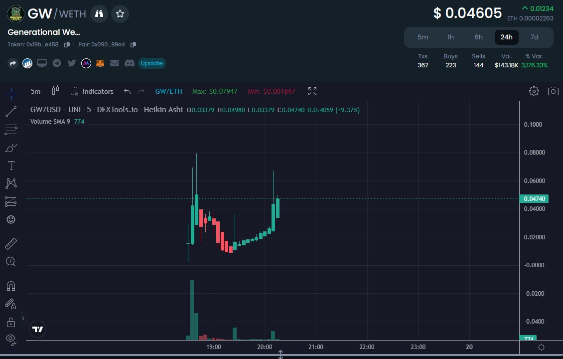 Generational Wealth Coin tweet media