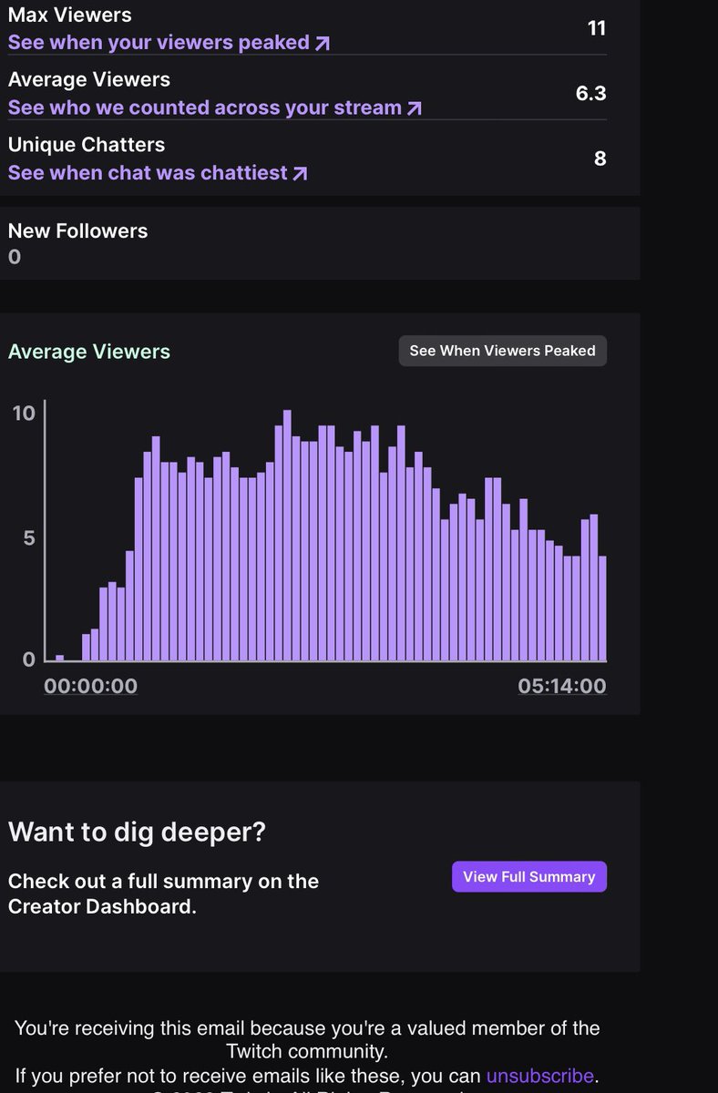 KhariRaps's tweet photo. Another stream for the books!!!
We had a blast playing @CloneHero last night! Second highest average!!
Let’s keep pushing everyday!
Think about your goals, be productive and attack them head on!!
#twitchclips #twitchfails #trynottolaughchallenge #trynottocrychallenge #ama https://t.co/i73k2tFUAW