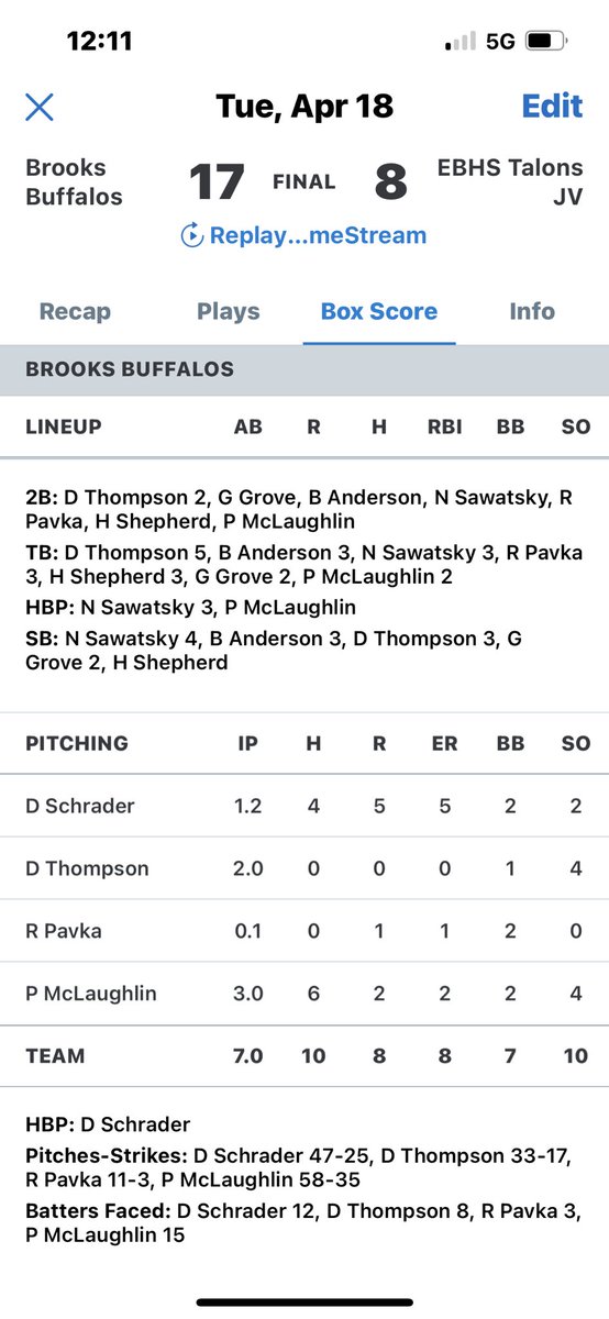 BuffsBaseba11's tweet photo. The Buffs opened the season with a decisive 17-8 victory over the Eagle Butte Talons.  8 rookies saw action in the game.  Buffs will host WR Meyers this Saturday with a JV game followed by the varsity game. @GPSD6 @CoachWanz @thomjay4 @1011boom @realcountry1057 https://t.co/qkOL6veL4X