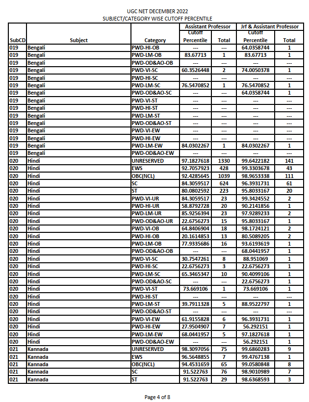 UGCNET_JRF_LS's tweet image. UGC NET 2022 #cutoff