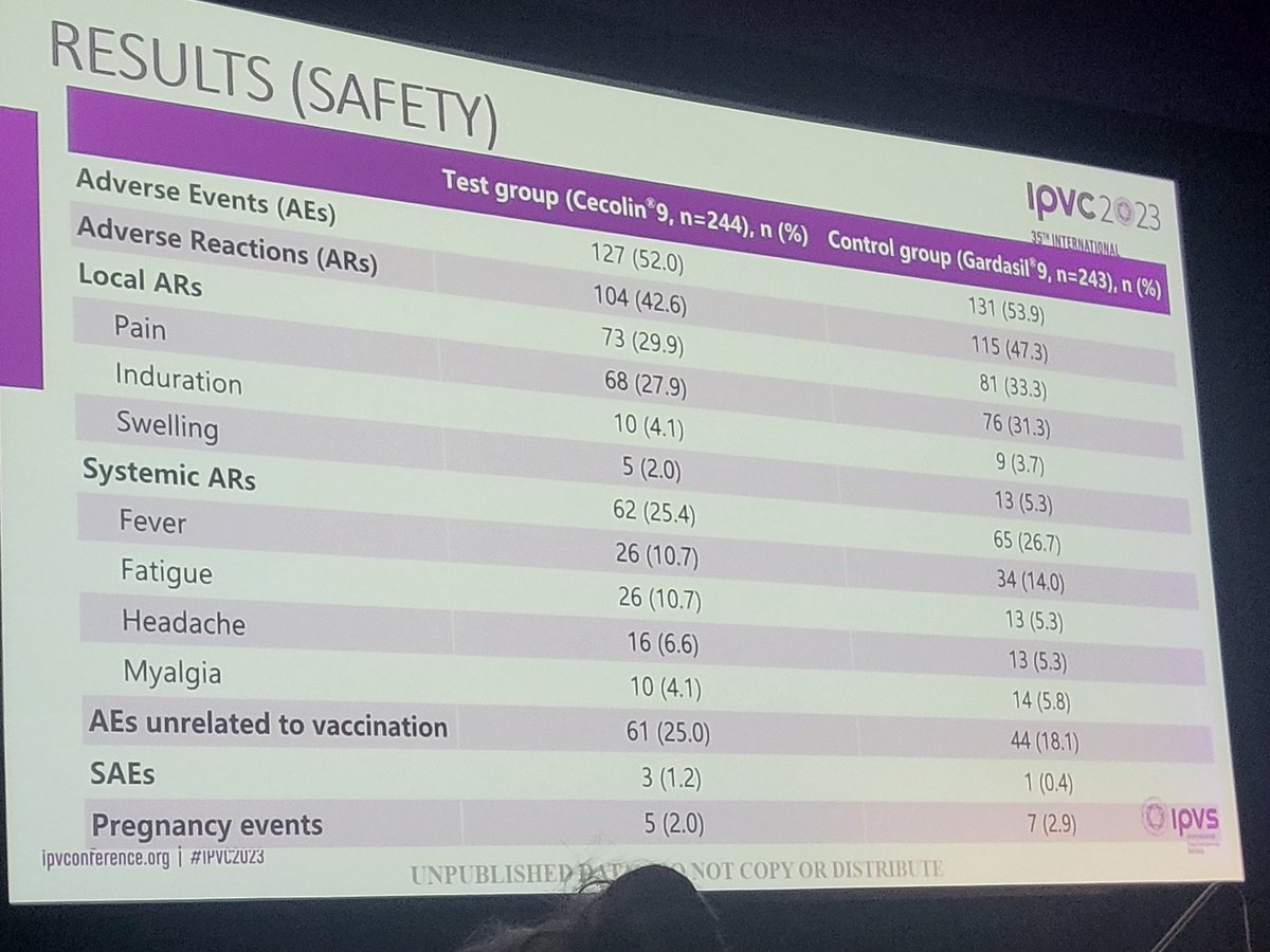romimperio's tweet image. #cecolin9 novel nonavalent #HPVvax
Comparable to #Gardasil9

#IPVC2023 #ipvc2023reunion