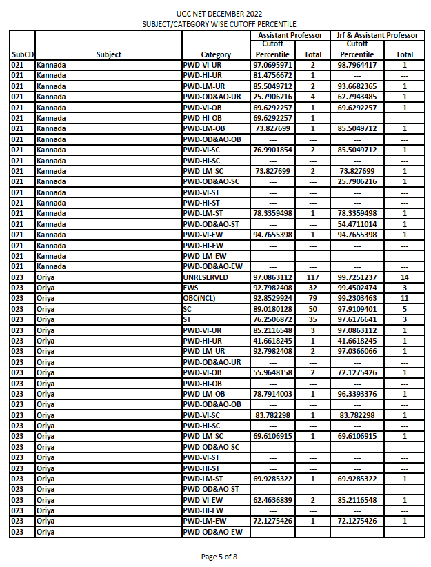 UGCNET_JRF_LS's tweet image. UGC NET 2022 #cutoff