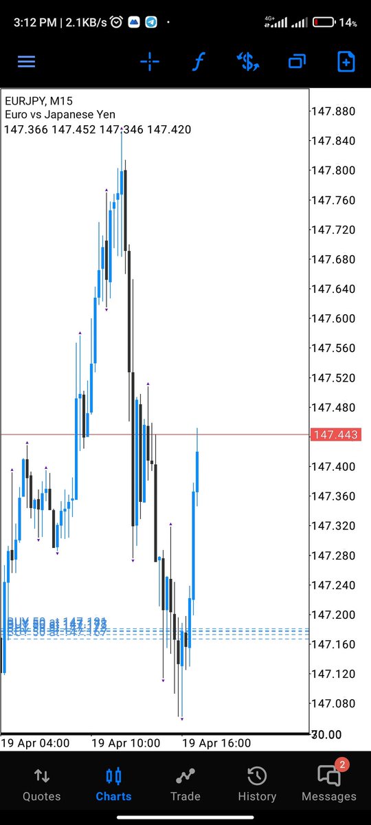nuel_ideh's tweet photo. @Habbyforex_ DAY 2 of tweeting my trades till you see me sir.
Today's trades📈
I would so much appreciate a $5000 funded acct on consummate to help my trading career. I trade just JPY pairs https://t.co/hOeIXh0ZyL