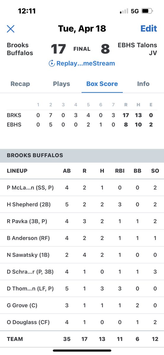 BuffsBaseba11's tweet photo. The Buffs opened the season with a decisive 17-8 victory over the Eagle Butte Talons.  8 rookies saw action in the game.  Buffs will host WR Meyers this Saturday with a JV game followed by the varsity game. @GPSD6 @CoachWanz @thomjay4 @1011boom @realcountry1057 https://t.co/qkOL6veL4X
