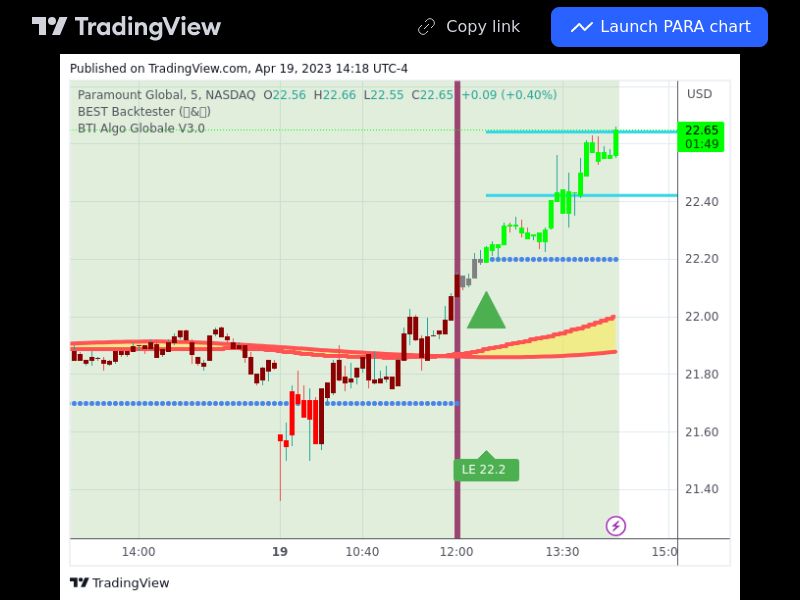 TradingView trade PARA 5 minutes