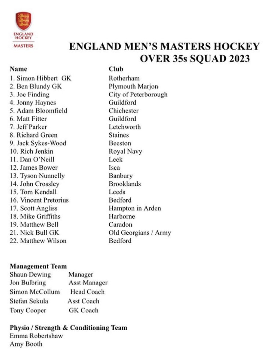 Very humbled and honoured to put on the nations shirt for <a href="/EnglandHockey/">England Hockey</a> <a href="/HockeyO35/">England Hockey mens O35's</a> this year alongside a great group of guys! 🦁🦁🦁

Some hard sessions and prep coming up, but the end goal is clear….let’s go get it! 🏴󠁧󠁢󠁥󠁮󠁧󠁿🏑🥇🏆💪
<a href="/HamptonHockey/">Hampton-in-Arden Hockey Club 🏑</a> <a href="/mercianhockey/">Mercian Hockey</a> <a href="/hockey_4_heroes/">Hockey for Heroes</a>