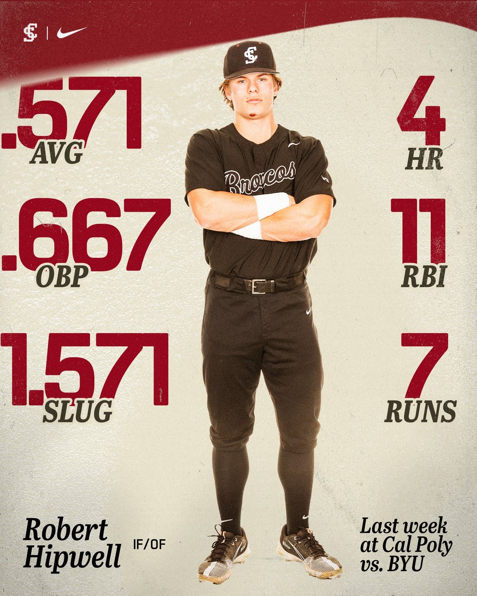 SCU_Baseball's tweet photo. Some eye-popping 👀 numbers from Robert Hipwell last week.

#StampedeTogether #BroncoBoys https://t.co/GEMZZ8lw2x